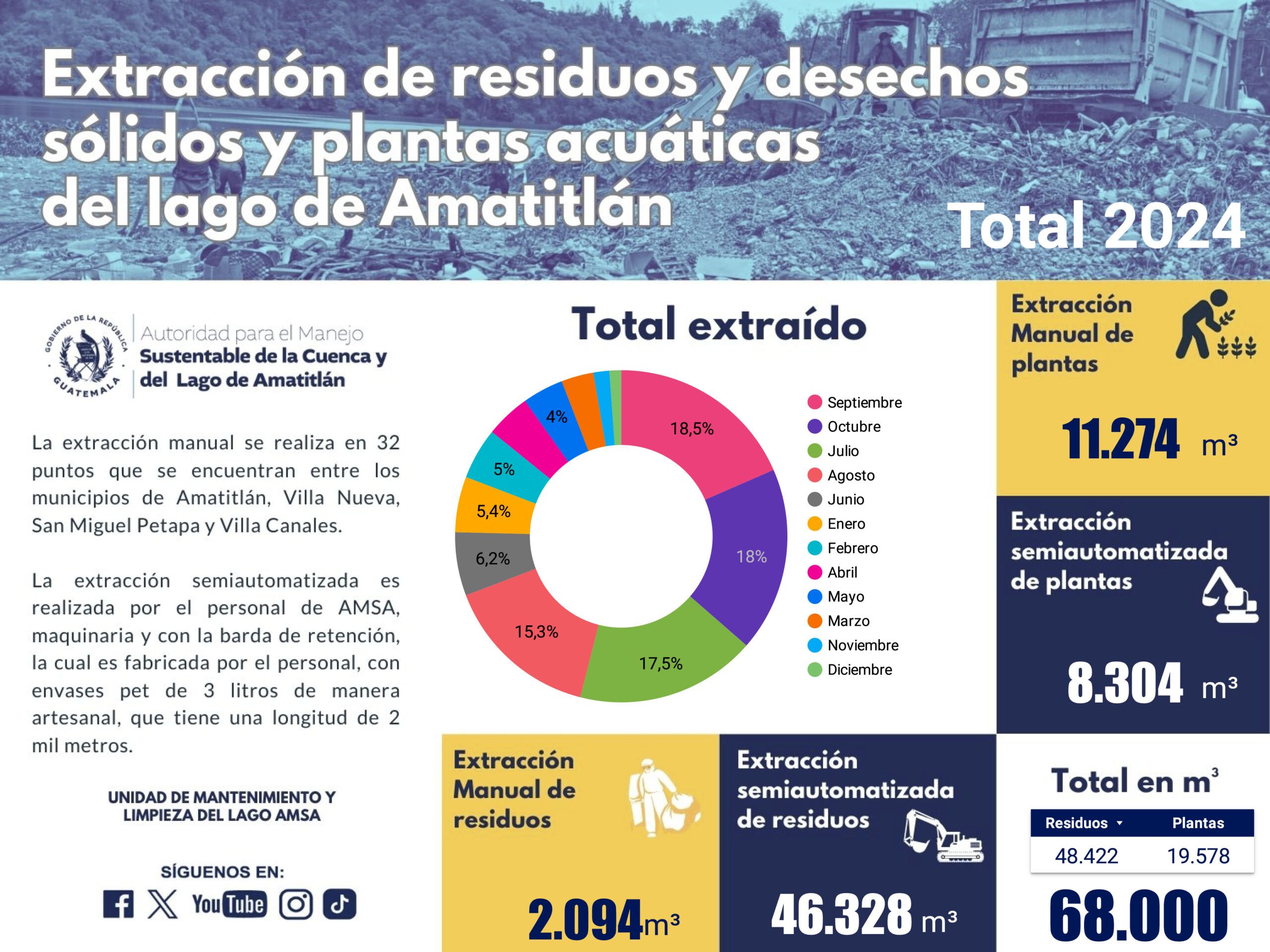 Total 2024